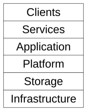 CloudComputingStackLarge