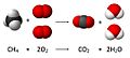 Combustion reaction of methane