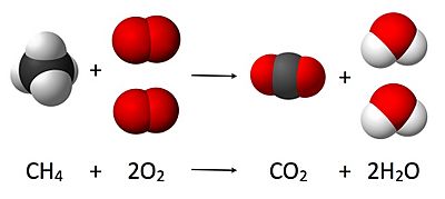 Combustion reaction of methane