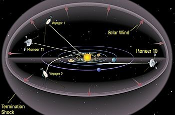 Voyager 1 Facts for Kids