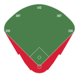 KauffmanStadiumDimensions.svg