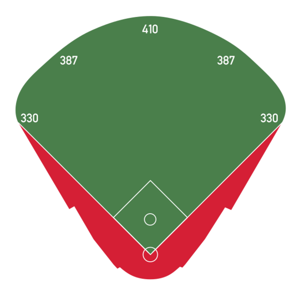 KauffmanStadiumDimensions