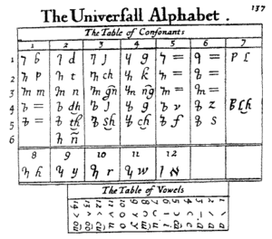 Lodowick alphabet