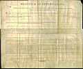 Province of Upper-Canada land deed