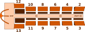 Sambadrome-sectors-diagram