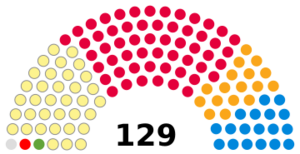 Scottish Parliament elected members, 1999