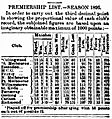 1896 VFA premiership list