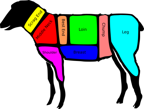 British Lamb Cuts