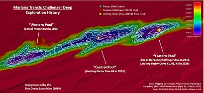 Challenger Deep EM124 Sonar Map and Diving History 101119