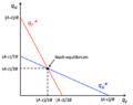 Cournot Duopoly Nash equilibrium