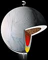 Enceladus Roll