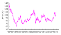 JPY-CAD v2