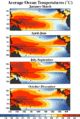 Mean sst equatorial pacific