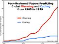 PeerReviewedPapersComparingGlobalWarmingAndCoolingIn1970s