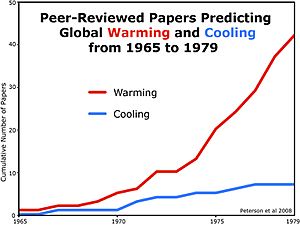 PeerReviewedPapersComparingGlobalWarmingAndCoolingIn1970s