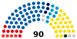 Slovenia National Assembly 2025.svg