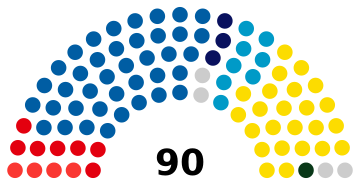 Slovenia National Assembly 2025