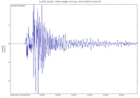 Seismogram of the Mww 7.5 earthquake