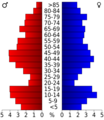 USA Barber County, Kansas age pyramid