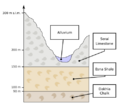 Valley of the Kings - geology stratification-en