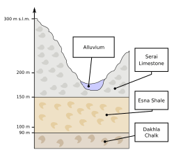 Valley of the Kings - geology stratification-en