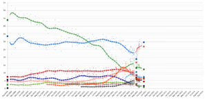 ElectionMonthlyAverageGraphGreeceMay2012