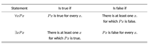 In Quest of Univeral Logic5