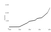Middlewich Population