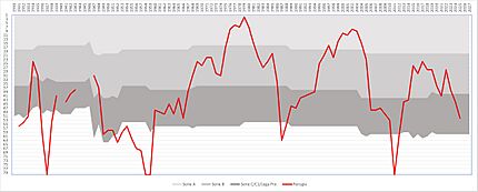 Perugia through the ages 2025