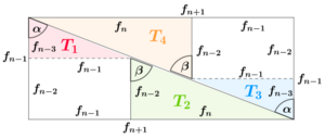 Schachbrett paradox allgemein fib2a