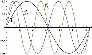 Sinfrequency