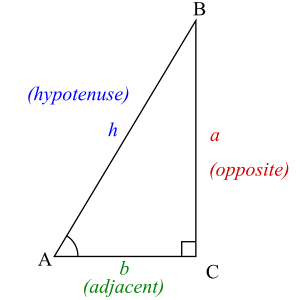 Trigonometry triangle