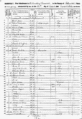 1850 census Gill