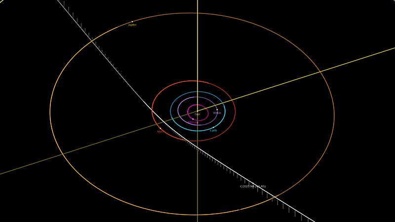 3I-ATLAS trajectory Jul 2025