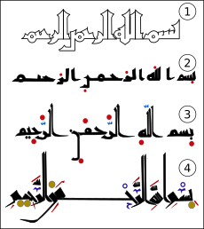 Arabic script evolution