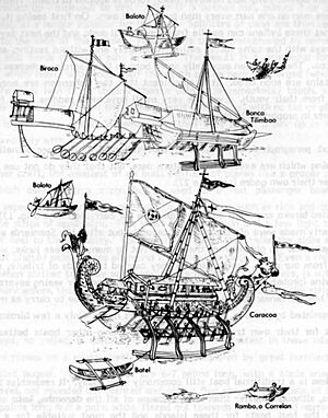 Boats from Francisco Alcina’s, Historia de Las Islas e Indios Bisayas (1668)