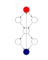 Control flow graph of function with two if else statements