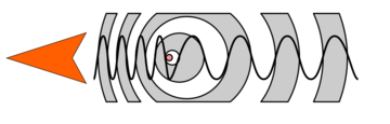 Doppler effect diagrammatic