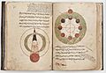 Khalili Collection Islamic Art mss 1164 fol 19b-20a