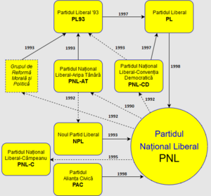 PNL years 90