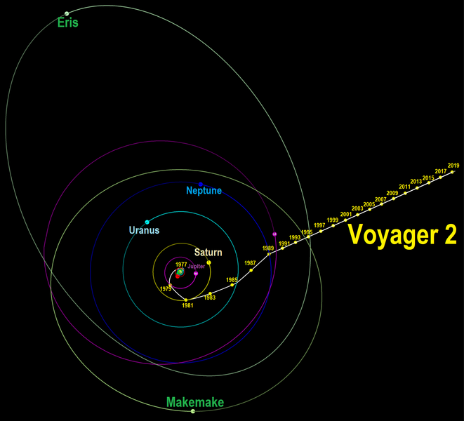 Voyager2 1977-2019-overview