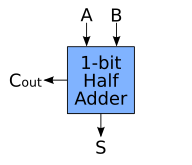1-bit half-adder