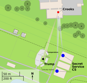 Assassination attempt of Donald Trump diagram