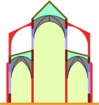 Basilica, cross-section scheme