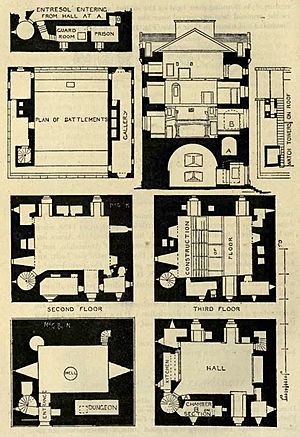 Comlongon Castle plans and section