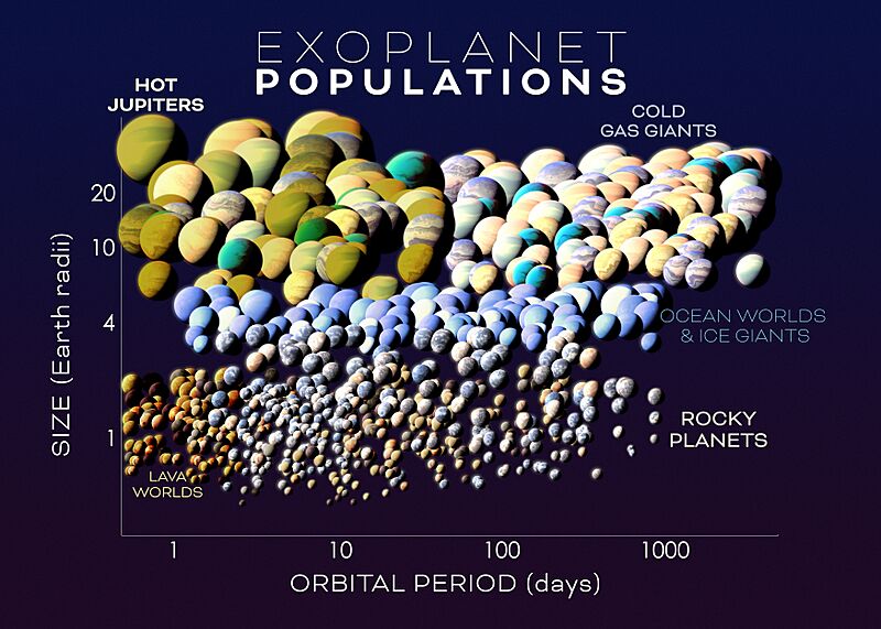Exoplanet Populations (SVS15048)