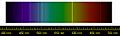 Picture of visible spectrum with superimposed sharp yellow and blue and violet lines.