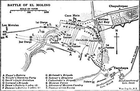 Molino disposition of forces