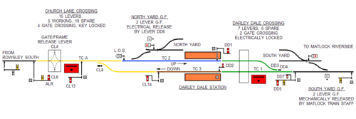 Peak rail signal diagram
