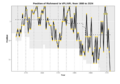Performance Chart AFL RIC